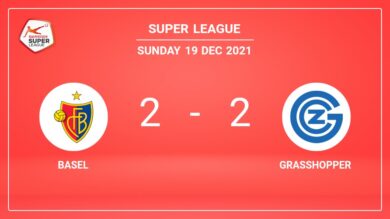 Super League: Basel and Grasshopper draw 2-2 on Sunday
