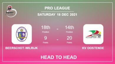 Head to Head stats Beerschot-Wilrijk vs KV Oostende: Prediction, Odds – 18-12-2021 – Pro League