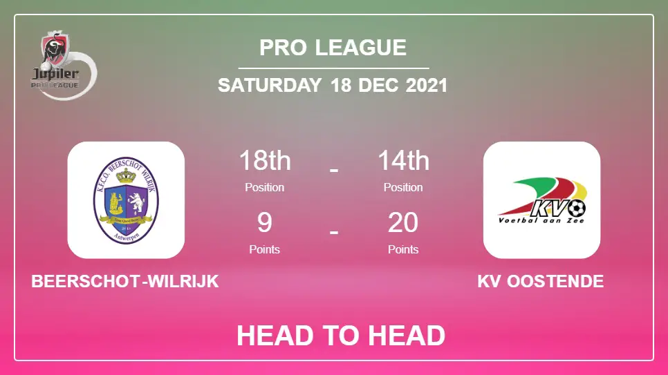 Head to Head stats Beerschot-Wilrijk vs KV Oostende: Prediction, Odds - 18-12-2021 - Pro League