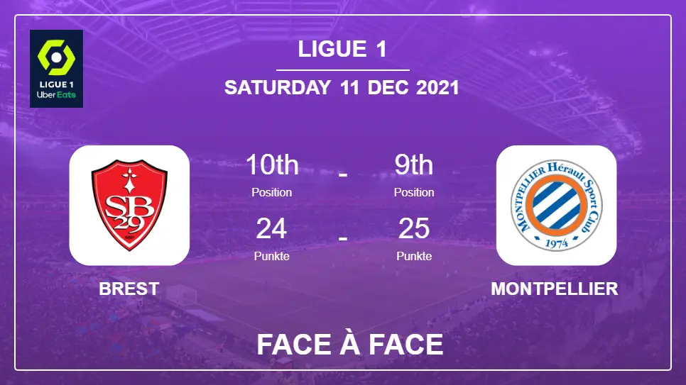 Brest vs Montpellier: Face à Face stats, Prediction, Statistics - 11-12-2021 - Ligue 1