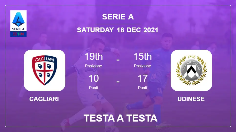 Testa a Testa stats Cagliari vs Udinese: Prediction, Odds - 18-12-2021 - Serie A