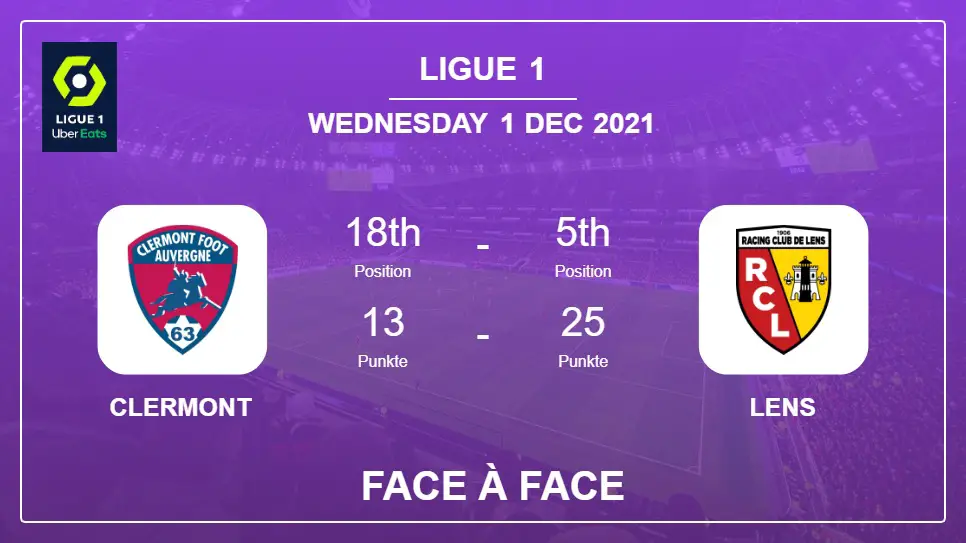 Clermont vs Lens: Face à Face, Prediction | Odds 01-12-2021 - Ligue 1
