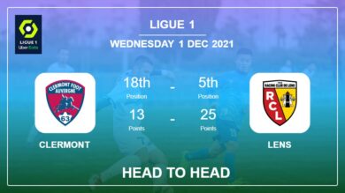 Head to Head stats Clermont vs Lens: Prediction, Odds – 01-12-2021 – Ligue 1