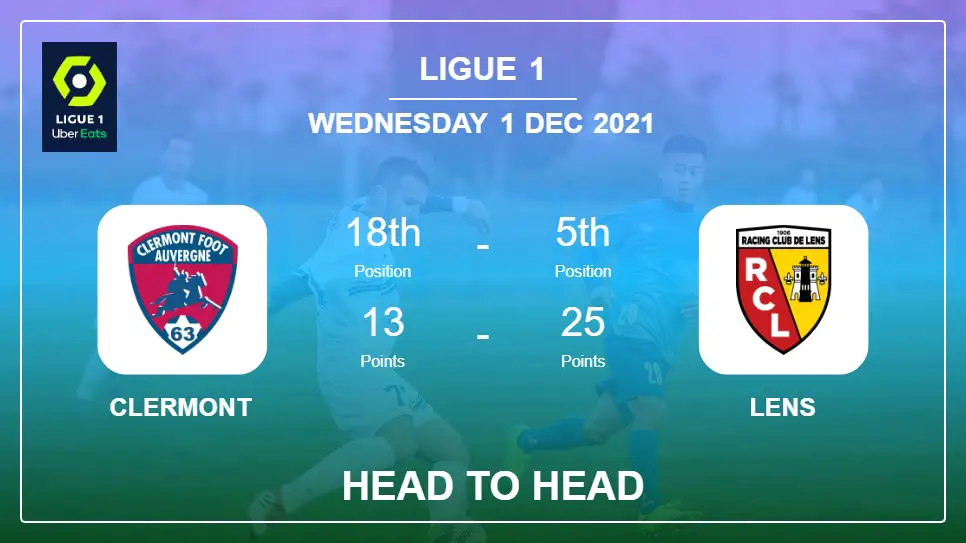 Head to Head stats Clermont vs Lens: Prediction, Odds - 01-12-2021 - Ligue 1