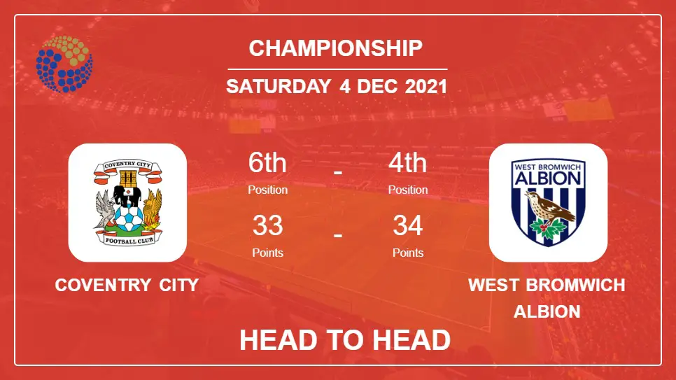 Coventry City vs West Bromwich Albion: Head to Head stats, Prediction, Statistics - 04-12-2021 - Championship