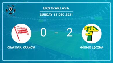 Ekstraklasa: B. Spiaczka scores a double to give a 2-0 win to Górnik Łęczna over Cracovia Kraków