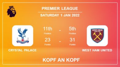 Kopf an Kopf Statistiken Crystal Palace vs West Ham United: Vorhersage, Quoten – 01.01.2022 – Premier League