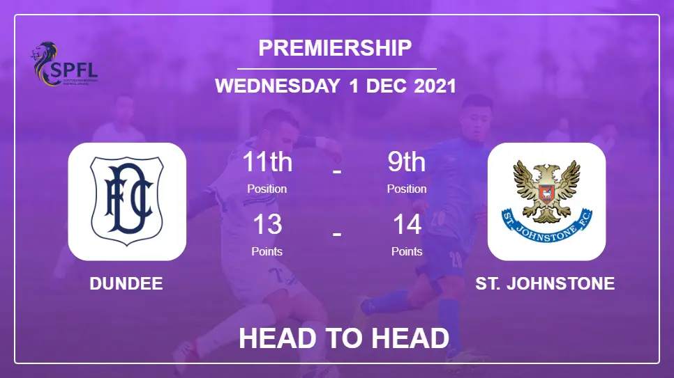 Dundee vs St. Johnstone: Head to Head, Prediction | Odds 01-12-2021 - Premiership