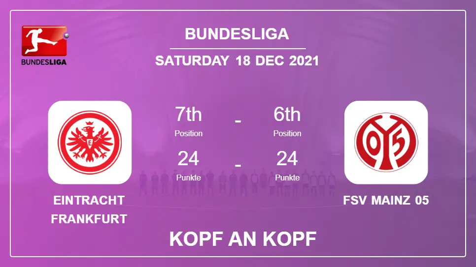 Eintracht Frankfurt vs FSV Mainz 05: Kopf an Kopf, Prediction | Odds 18-12-2021 - Bundesliga