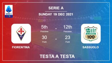 Fiorentina vs Sassuolo: Testa a Testa, Prediction | Odds 19-12-2021 – Serie A