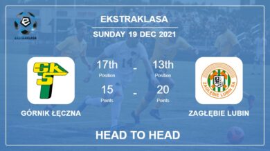 Górnik Łęczna vs Zagłębie Lubin: Head to Head stats, Prediction, Statistics – 19-12-2021 – Ekstraklasa