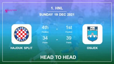 Hajduk Split vs Osijek: Head to Head, Prediction | Odds 19-12-2021 – 1. HNL