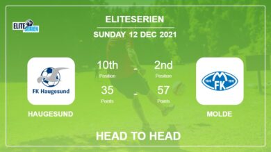 Haugesund vs Molde: Head to Head stats, Prediction, Statistics – 12-12-2021 – Eliteserien