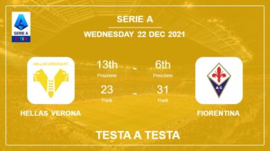 Testa a Testa stats Hellas Verona vs Fiorentina: Prediction, Odds – 22-12-2021 – Serie A