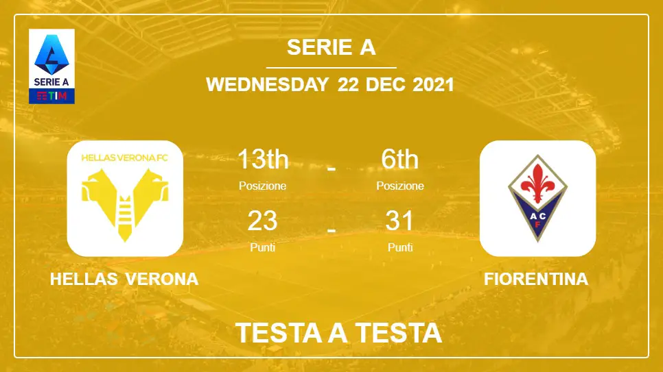 Testa a Testa stats Hellas Verona vs Fiorentina: Prediction, Odds - 22-12-2021 - Serie A