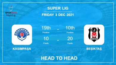 Kasımpaşa vs Beşiktaş: Head to Head, Prediction | Odds 03-12-2021 – Super Lig