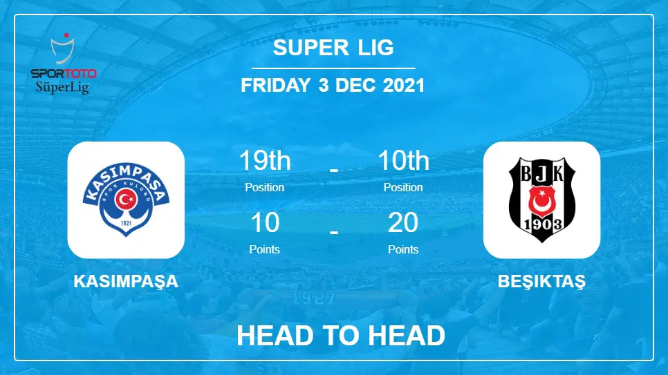 Kasımpaşa vs Beşiktaş: Head to Head, Prediction | Odds 03-12-2021 - Super Lig