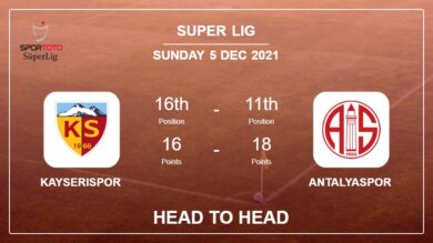 Head to Head Kayserispor vs Antalyaspor | Prediction, Odds – 05-12-2021 – Super Lig
