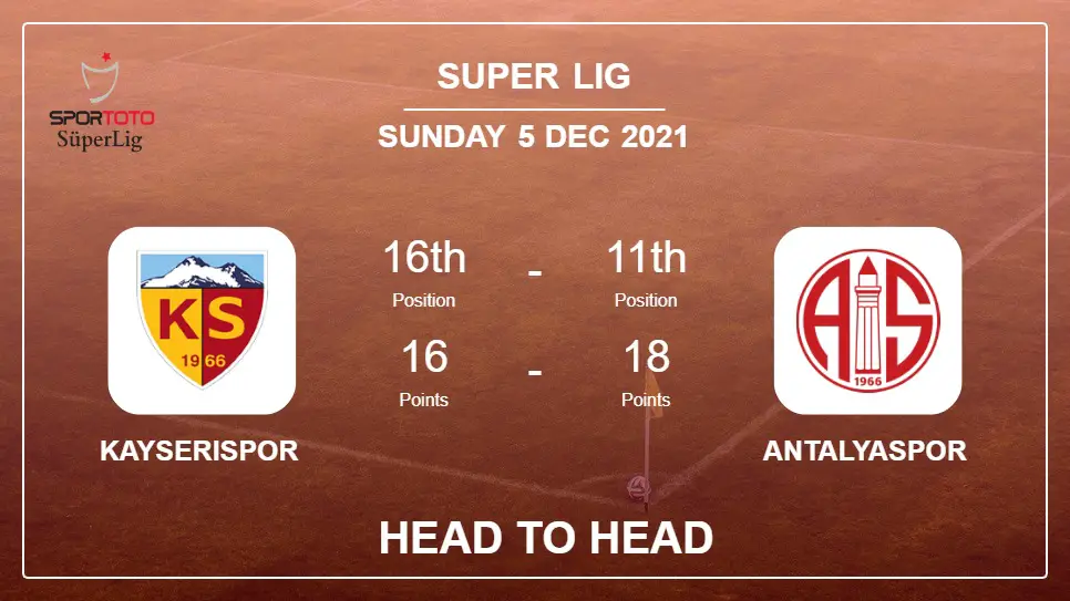 Head to Head Kayserispor vs Antalyaspor | Prediction, Odds - 05-12-2021 - Super Lig
