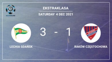 Ekstraklasa: Lechia Gdańsk conquers Raków Częstochowa 3-1 after recovering from a 0-1 deficit