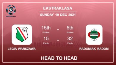 Head to Head Legia Warszawa vs Radomiak Radom | Prediction, Odds – 19-12-2021 – Ekstraklasa