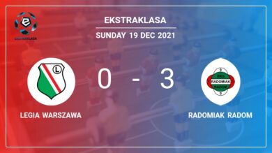 Ekstraklasa: Radomiak Radom tops Legia Warszawa 3-0