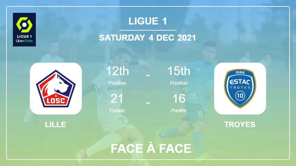 Face à Face stats Lille vs Troyes: Prediction, Odds - 04-12-2021 - Ligue 1