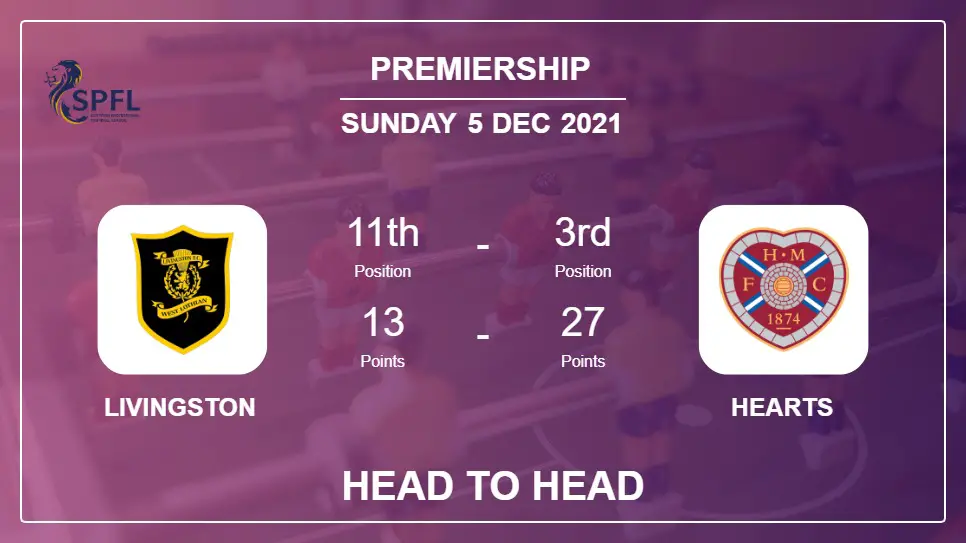 Livingston vs Hearts: Head to Head, Prediction | Odds 05-12-2021 - Premiership