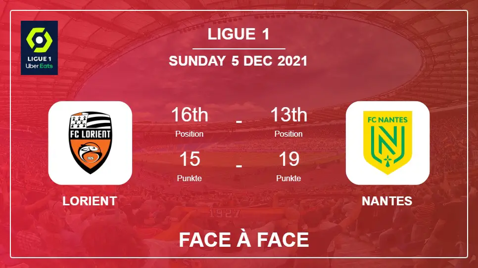 Face à Face stats Lorient vs Nantes: Prediction, Odds - 05-12-2021 - Ligue 1