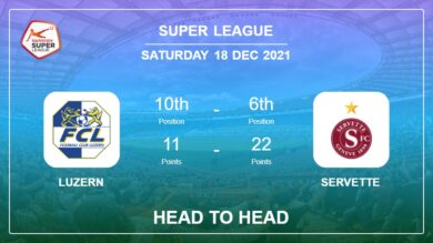 Head to Head stats Luzern vs Servette: Prediction, Odds – 18-12-2021 – Super League
