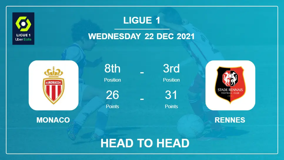 Monaco vs Rennes: Head to Head stats, Prediction, Statistics - 22-12-2021 - Ligue 1