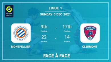 Montpellier vs Clermont: Face à Face, Prediction | Odds 05-12-2021 – Ligue 1