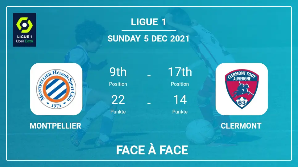 Montpellier vs Clermont: Face à Face, Prediction | Odds 05-12-2021 - Ligue 1