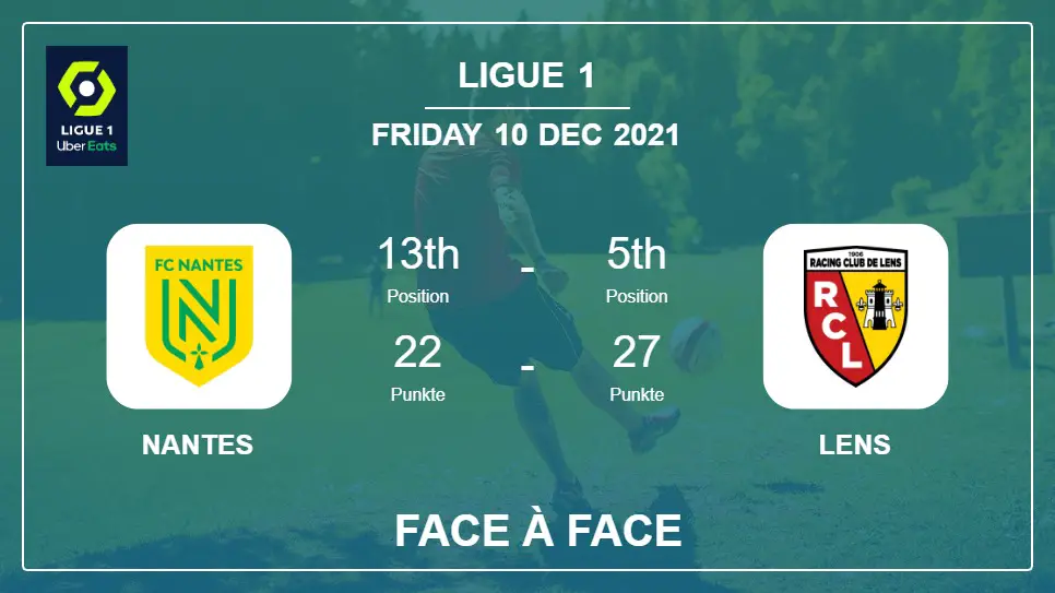 Nantes vs Lens: Face à Face stats, Prediction, Statistics - 10-12-2021 - Ligue 1