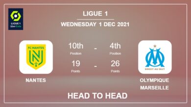 Head to Head stats Nantes vs Olympique Marseille: Prediction, Odds – 01-12-2021 – Ligue 1