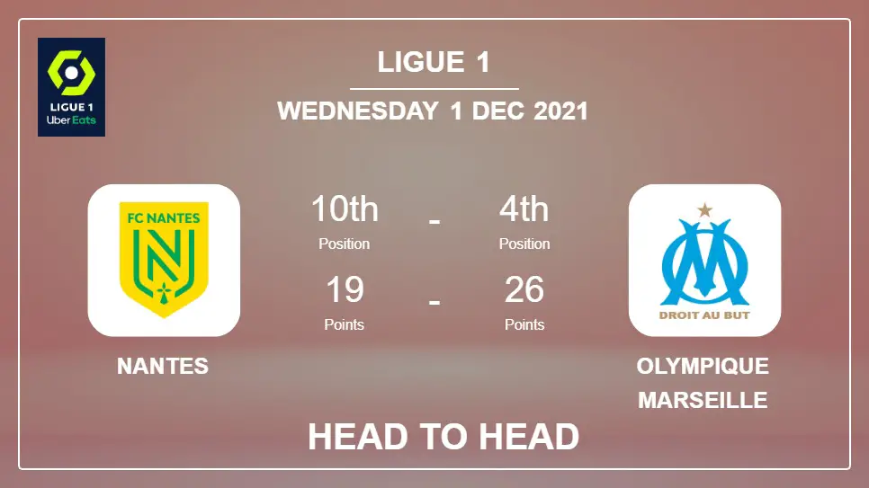 Head to Head stats Nantes vs Olympique Marseille: Prediction, Odds - 01-12-2021 - Ligue 1