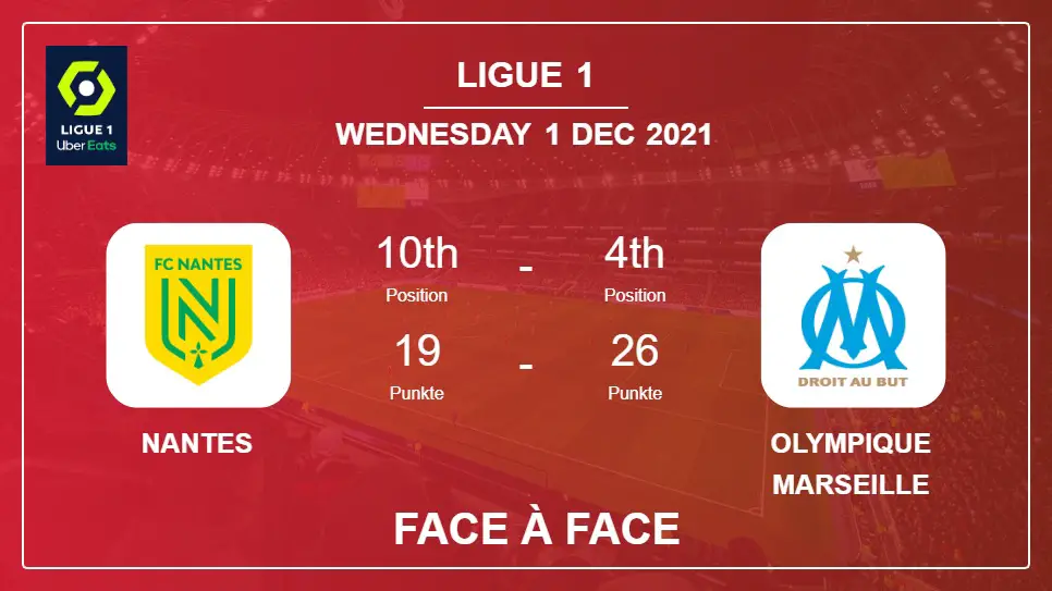 Nantes vs Olympique Marseille: Face à Face, Prediction | Odds 01-12-2021 - Ligue 1
