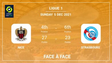 Statistiques Face à Face Nice vs Strasbourg : Pronostics, Cotes – 05-12-2021 – Ligue 1
