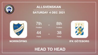 Head to Head Norrköping vs IFK Göteborg | Prediction, Odds – 04-12-2021 – Allsvenskan