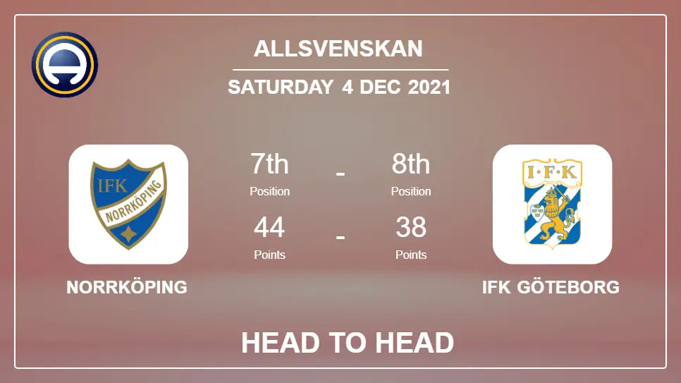 Head to Head Norrköping vs IFK Göteborg | Prediction, Odds - 04-12-2021 - Allsvenskan