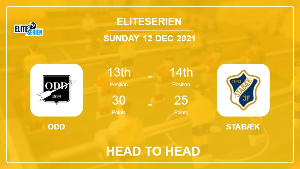 Odd vs Stabæk: Head to Head stats, Prediction, Statistics - 12-12-2021 - Eliteserien
