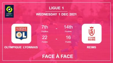 Face à Face stats Olympique Lyonnais vs Reims: Prediction, Odds – 01-12-2021 – Ligue 1