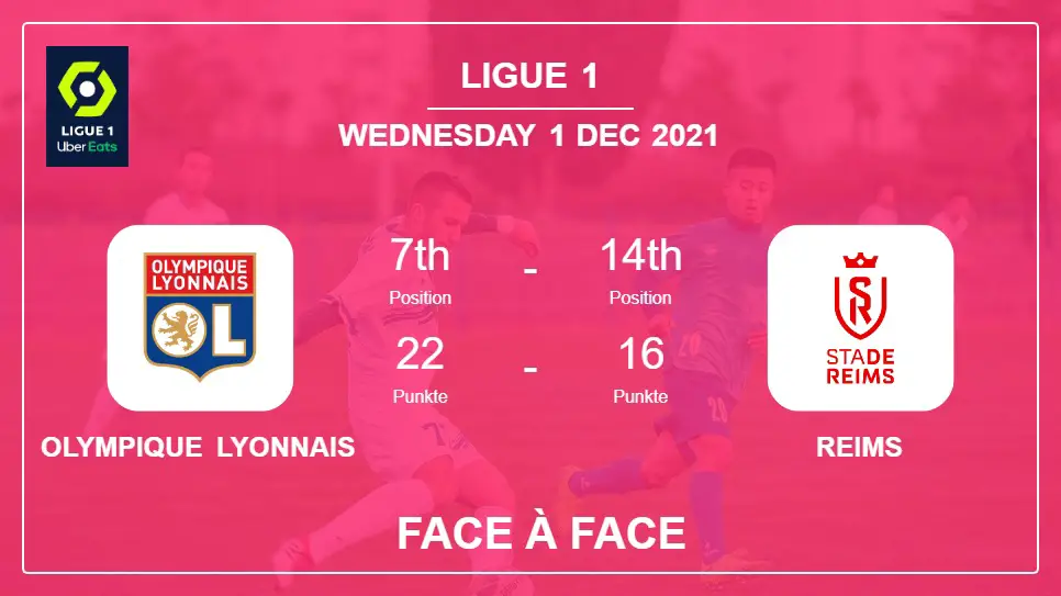 Face à Face stats Olympique Lyonnais vs Reims: Prediction, Odds - 01-12-2021 - Ligue 1