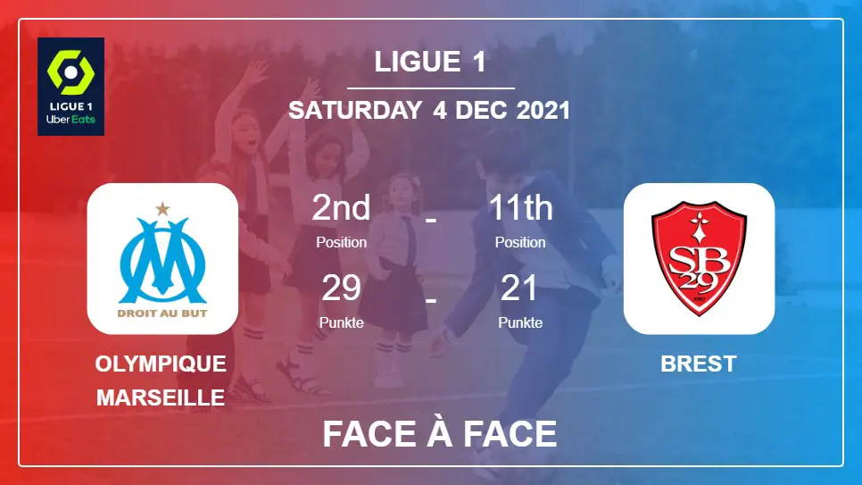 Olympique Marseille vs Brest: Face à Face, Prediction | Odds 04-12-2021 - Ligue 1