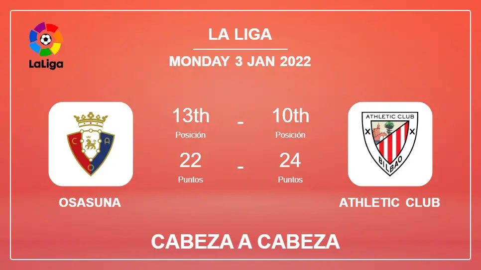 Cabeza a Cabeza stats Osasuna vs Athletic Club: Prediction, Odds - 03-01-2022 - La Liga