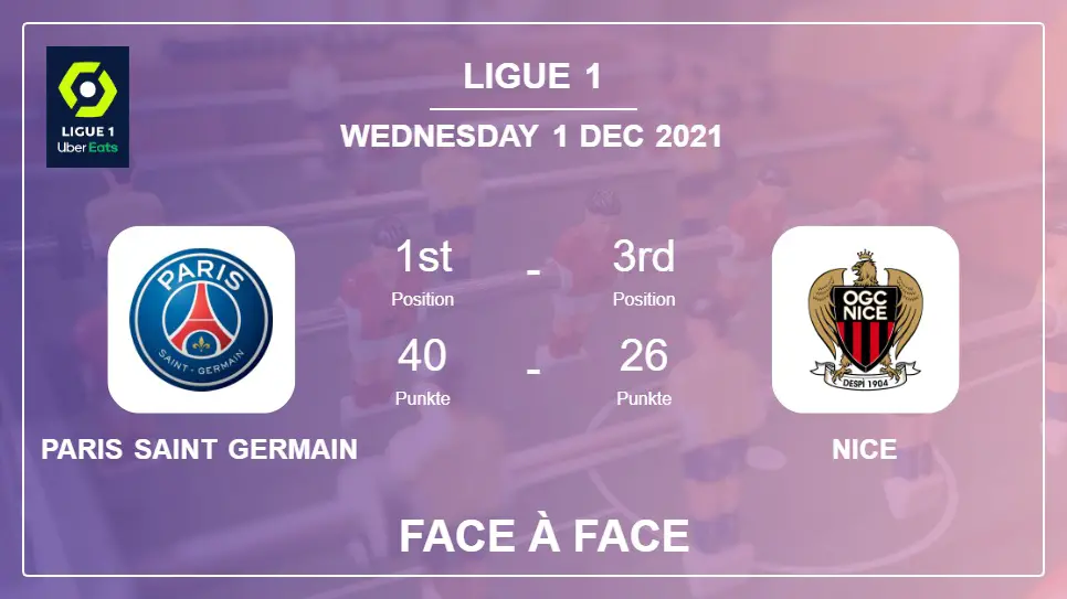 Paris Saint Germain vs Nice: Face à Face, Prediction | Odds 01-12-2021 - Ligue 1