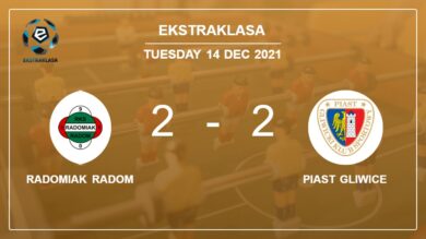 Ekstraklasa: Radomiak Radom and Piast Gliwice draw 2-2 on Tuesday