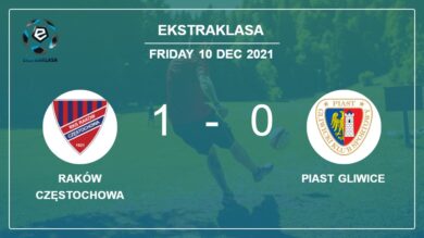 Raków Częstochowa 1-0 Piast Gliwice: overcomes 1-0 with a late goal scored by M. Wdowiak
