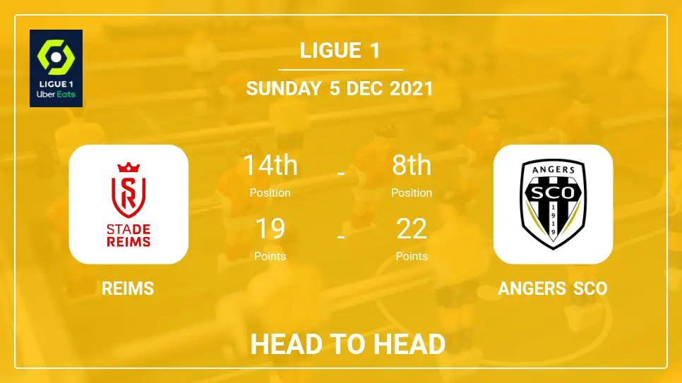 Reims vs Angers SCO: Head to Head stats, Prediction, Statistics - 05-12-2021 - Ligue 1