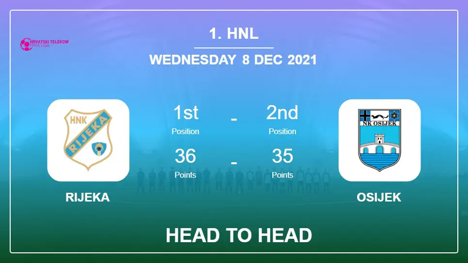 Rijeka vs Osijek: Head to Head stats, Prediction, Statistics - 08-12-2021 - 1. HNL